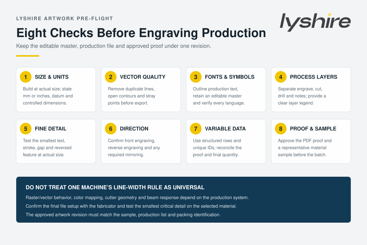 LYSHIRE eight-step artwork preflight checklist for precision engraving on plastic sheets